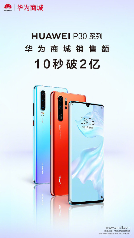 华为P30 Pro不愧为全球拍照最强的旗舰手机，商城已全线售罄