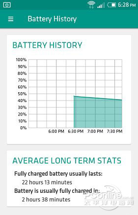 Sense 7系统风格