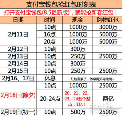 看完保证你不后悔！过年抢红包时间表/攻略