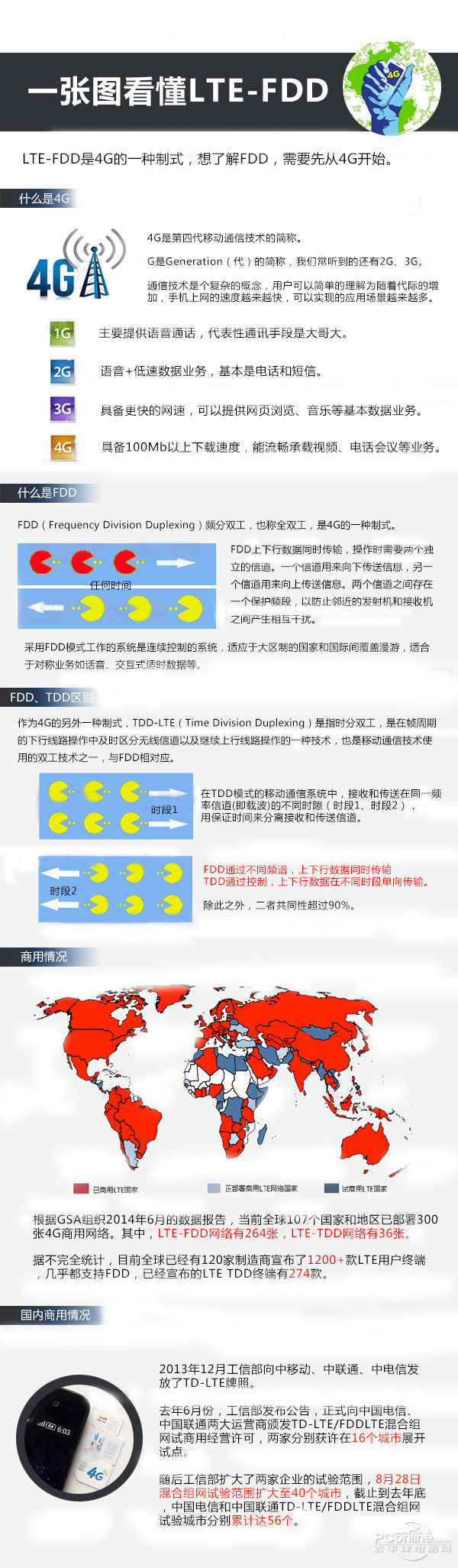 FDD到底是什么？一张图看懂LTE-FDD