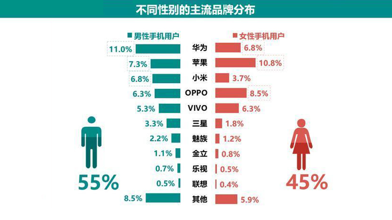 你用华为？那你肯定很有钱！