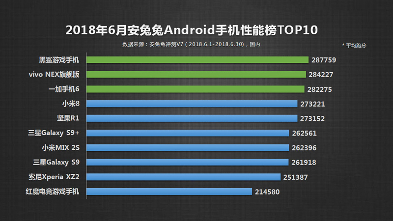 买手机的10大忠告