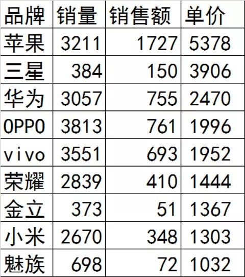别说买房、结婚、生孩子了，就连手机也买不起好的了！