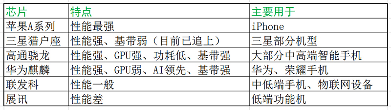 华为好样的：麒麟980拿下六个“世界第一”！