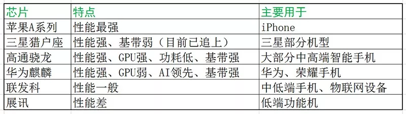 三星和华为的芯片为什么不卖给其他手机厂商呢？