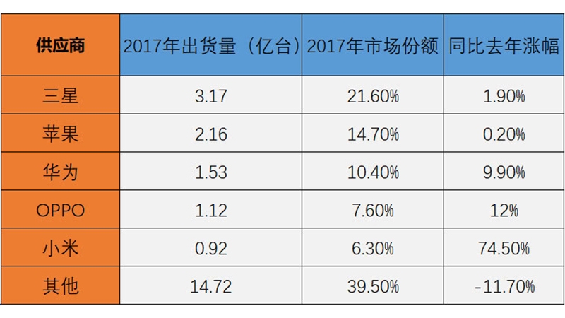 华为、小米、OPPO、vivo的明天：前途光明但危机四伏