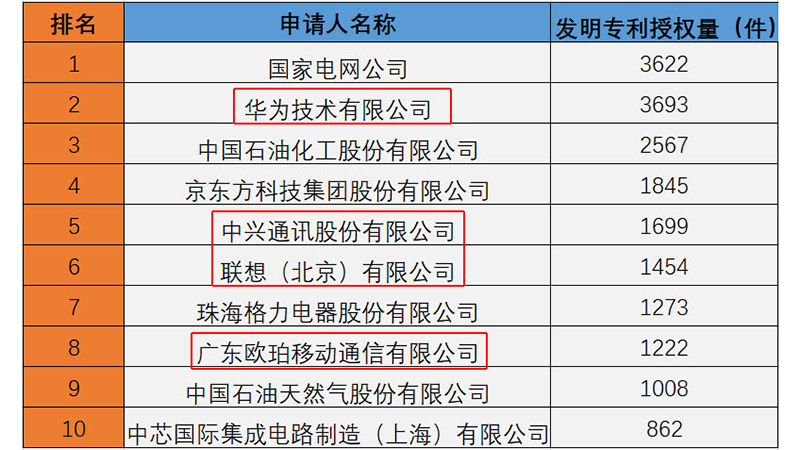 华为、小米、OPPO、vivo的明天：前途光明但危机四伏