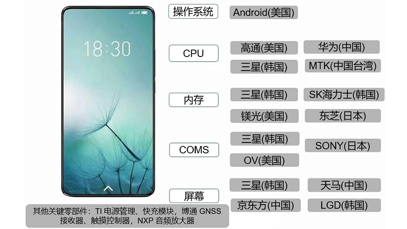 华为、小米、OPPO、vivo的明天：前途光明但危机四伏