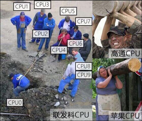 联发科很差？你怕是有什么误解！