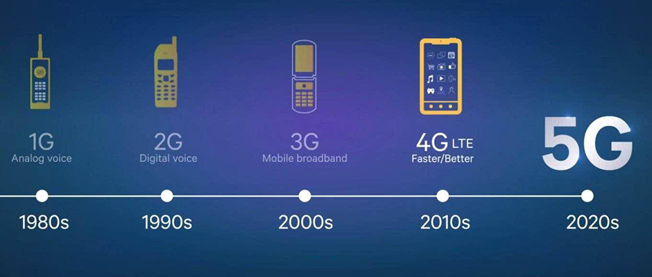 5G什么时候来，他们说了算！