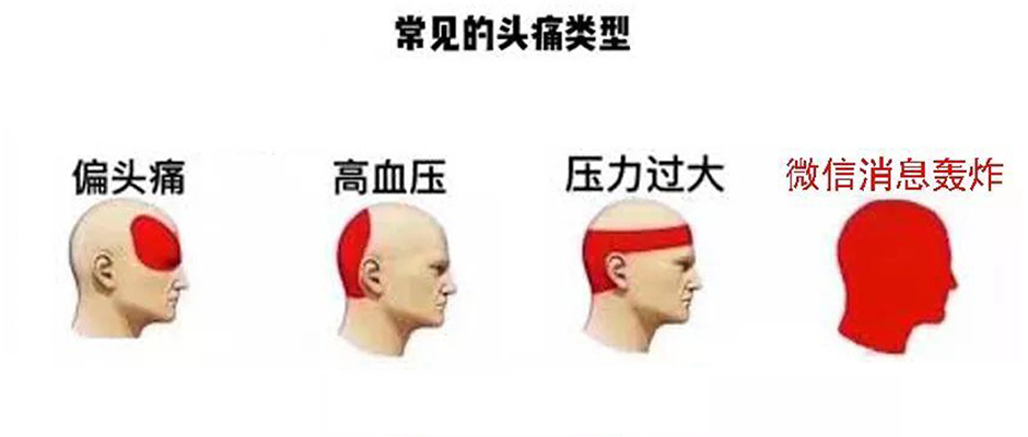 你加了多少个微信群？