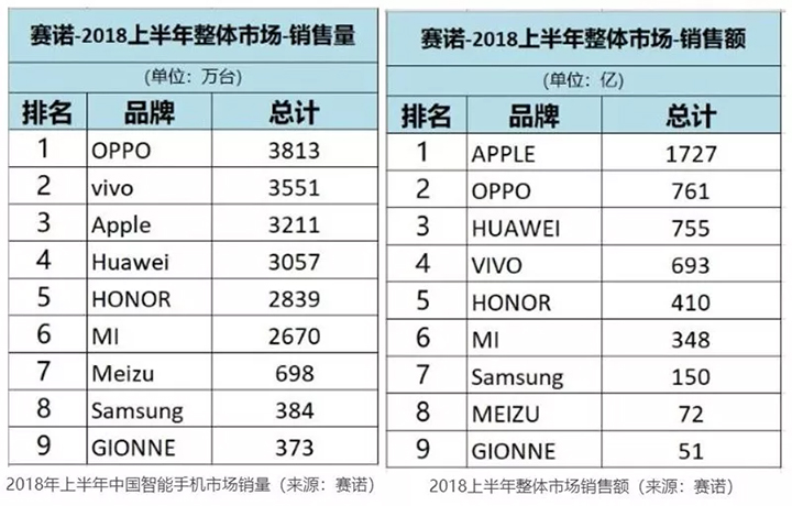 手机卖不过华为？小米已经开始弯道超车
