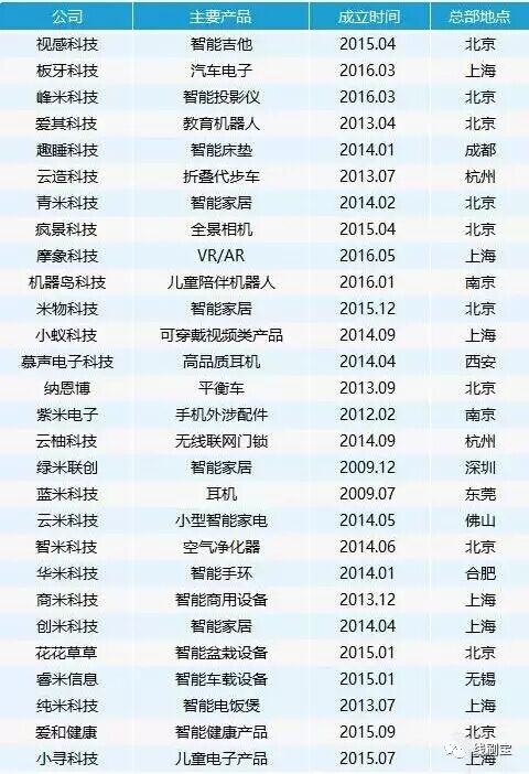 手机卖不过华为？小米已经开始弯道超车