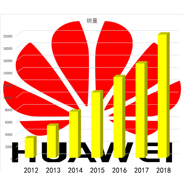 华为超越苹果和三星，还需要多久？
