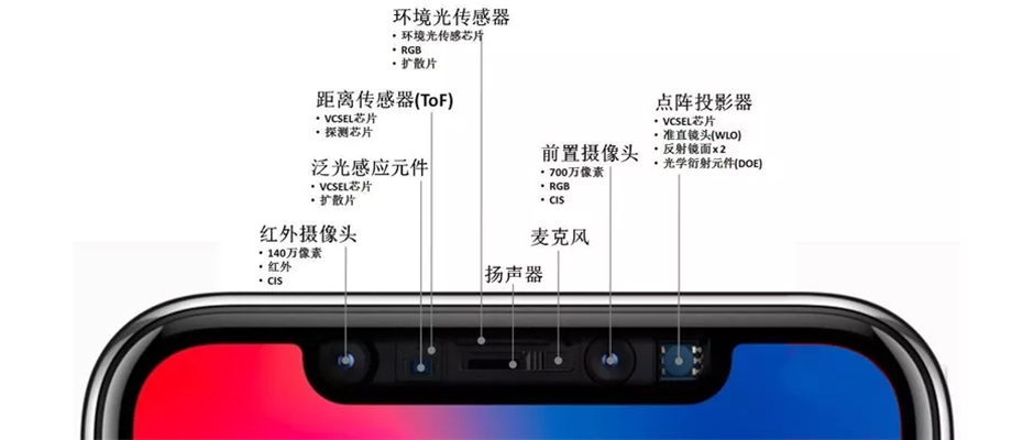 为了全面屏放弃前置摄像头，你愿意吗？