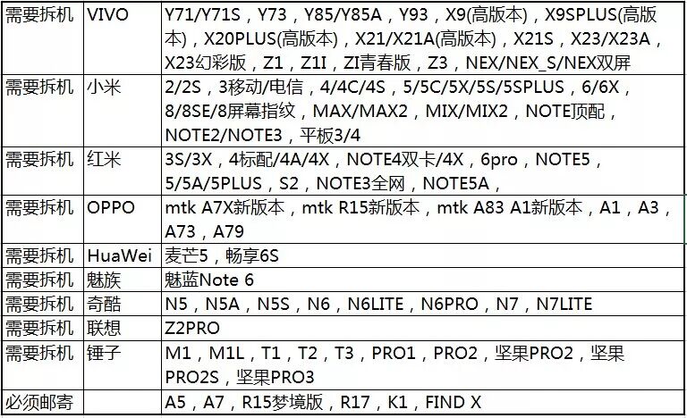 硬核技术贴：刷机短接是什么意思？