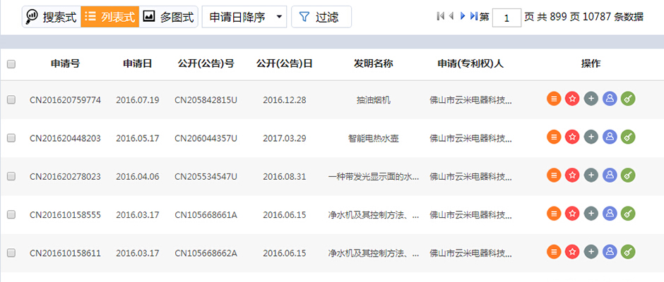 华米OV谁的硬实力更强？让专利来说话！