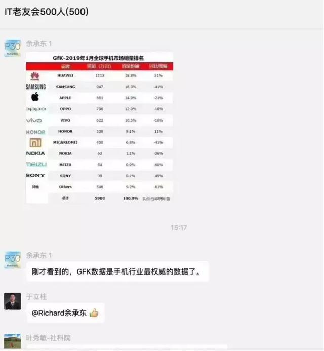 一份假数据，竟然戏弄了手机行业内的所有大佬！
