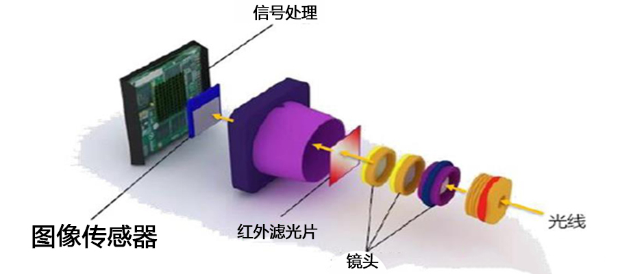 徕卡、索尼、蔡司、虹软……手机摄像头里的这些名词，你真的了解吗？