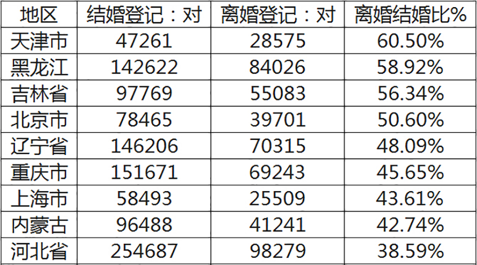 我和手机过日子了，你滚吧，打车滚吧！