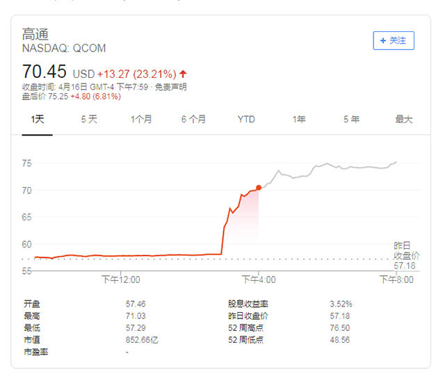 狗血！苹果和高通复合了！！