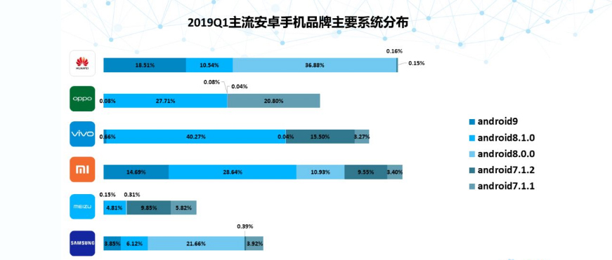 关于Android 10，你可能想知道的，都在这里了！