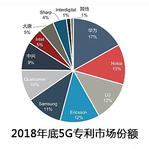 华为5G最大的竞争对手，不是高通，而是……
