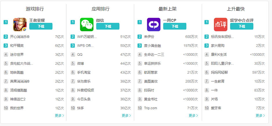 你手机上装了多少APP，都是在哪儿下载的？