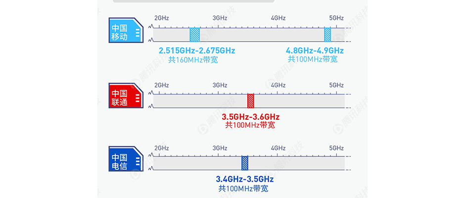 买5G手机之前，你需要掌握这几个知识点！