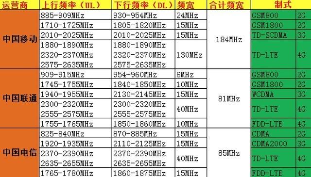 5G辐射特别大？吓得我把手机赶紧扔了！