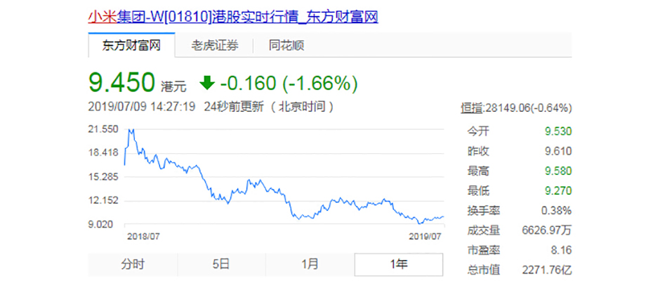 雷军睡不着觉了：这五大问题困扰着小米