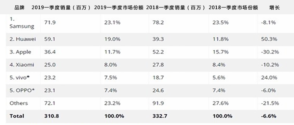 雷军睡不着觉了：这五大问题困扰着小米