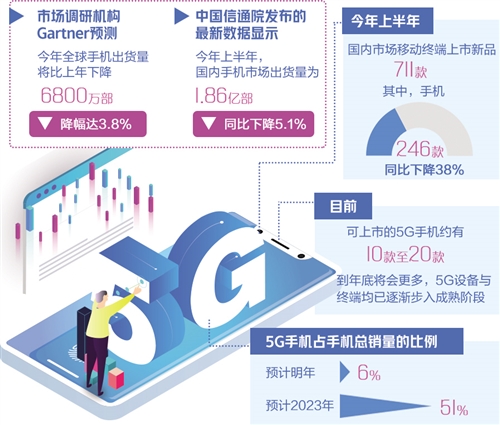 5G手机1.jpg