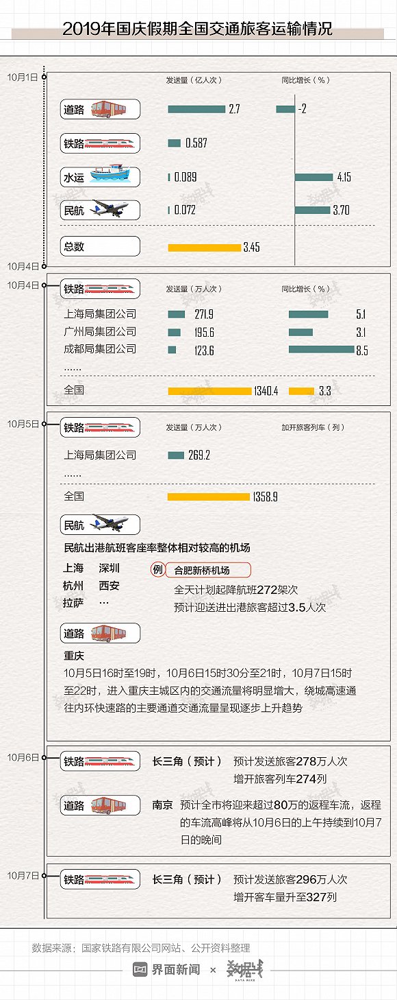 国庆返程高峰  手机微信带大家看百态假期