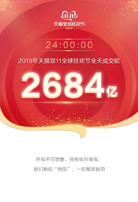 双十一总成交额2684亿 网友：又参加了千亿级大项目
