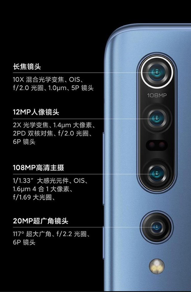 手机摄影步入亿级像素时代 一张好照片该归功于谁？