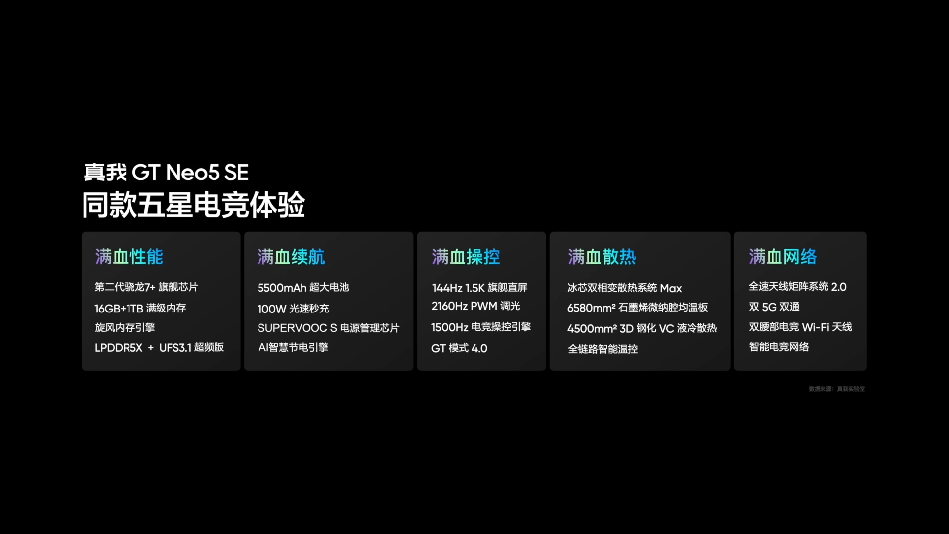 首销射门？真我GT Neo5 SE发布,16GB&#x2B;1TB只要2599