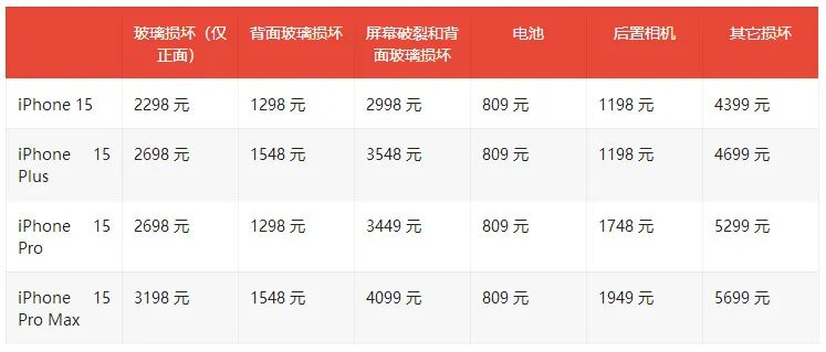 苹果公布iPhone 15系列维修费用_iOS修复大师资讯
