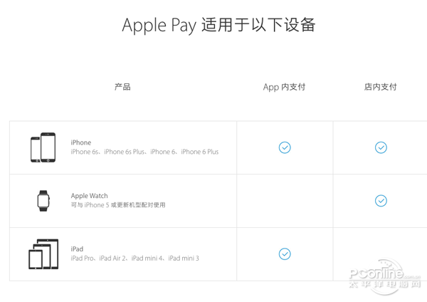 Apple Pay是什么?Apple Pay安全吗