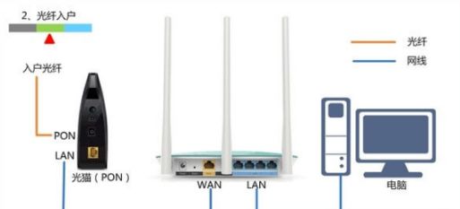 如何设置小米路由器Ax6000 设置小米路由器Ax6000方法【详解】