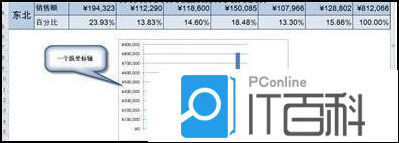 Excel软件怎么使用双纵坐标轴 Excel软件使用双纵坐标轴方法【教程】