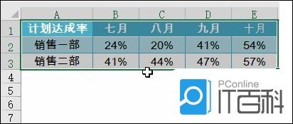 Ctrl键在Excel表格制作里面有哪些作用 Ctrl键在Excel表格制作里面作用【详解】