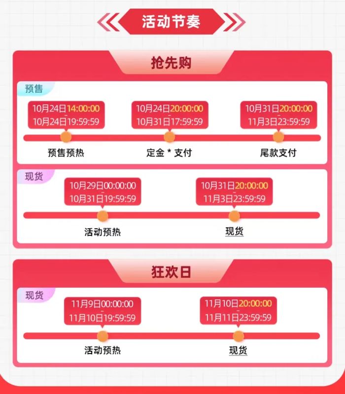 2023淘宝双十一满减多少 2023淘宝双十一活动介绍【详解】