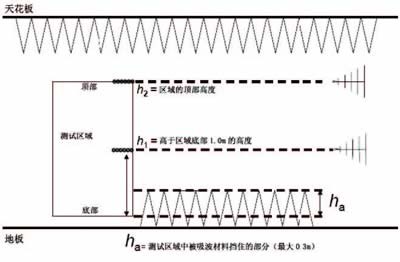 电压驻波比是什么
