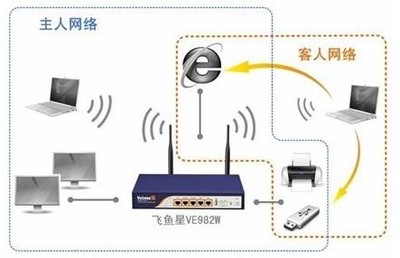 飞鱼星VE982W怎么样