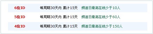 歪歪如何申请短位ID 歪歪如何申请短位ID