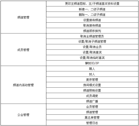 歪歪的频道总管理（VP）功能是什么