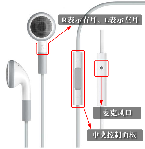 iPhone4S原装耳机有什么功能