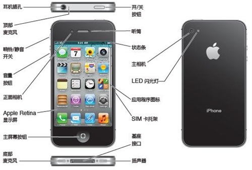 iPhone4S有什么配件