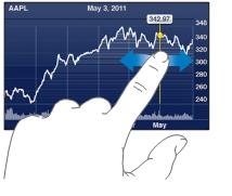 iPhone4S如何查看股票报价